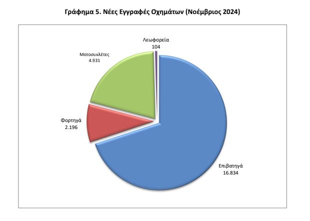 οχήματα