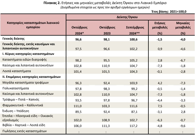 elstatIN2