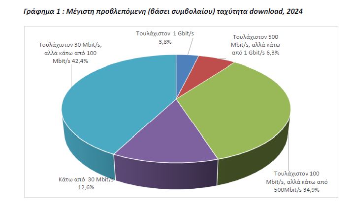 elstat 1