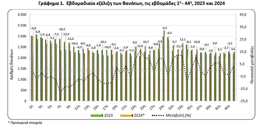 elstat 11 1