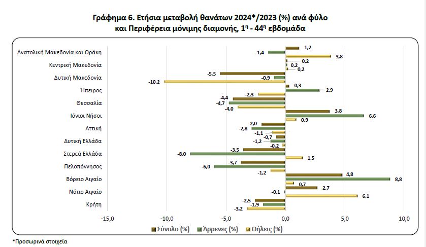 elstat 11 4