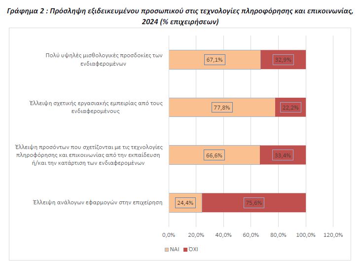 elstat 2