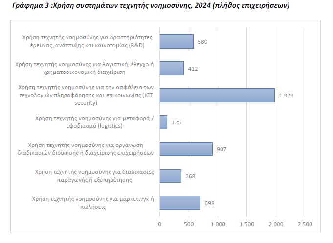 elstat 3