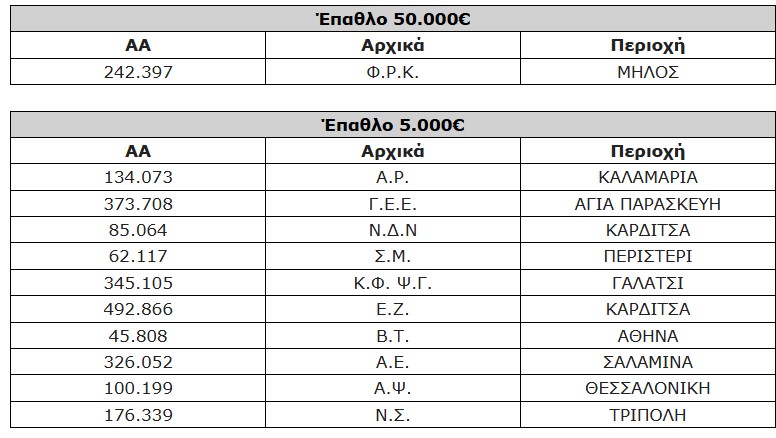 metlen win