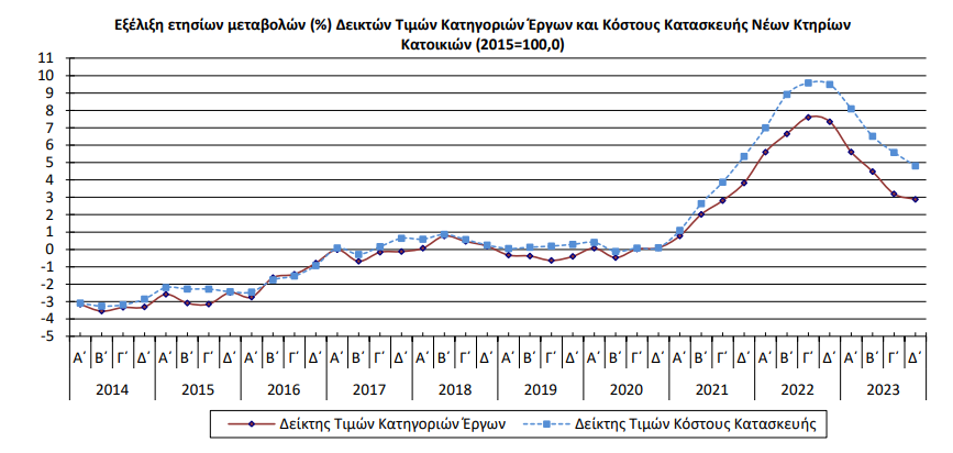 ελστατ