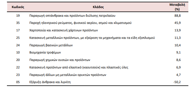 ELSTAT 2. 30.8