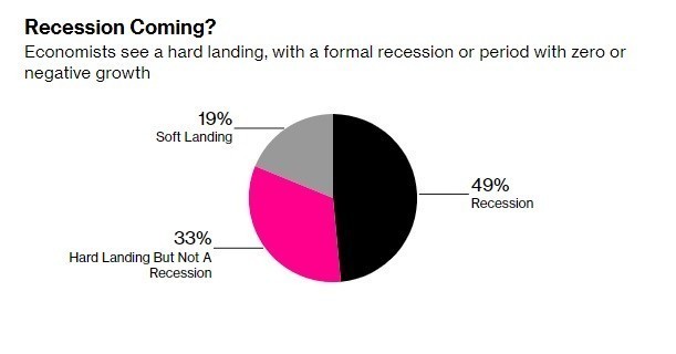 bloomberg