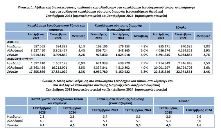 AFIXEIS KAI DIANEKTEREFSEIS