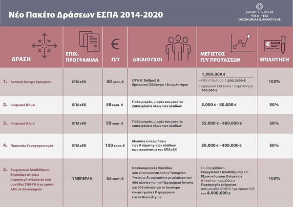 paketo draseon ESPA F 1