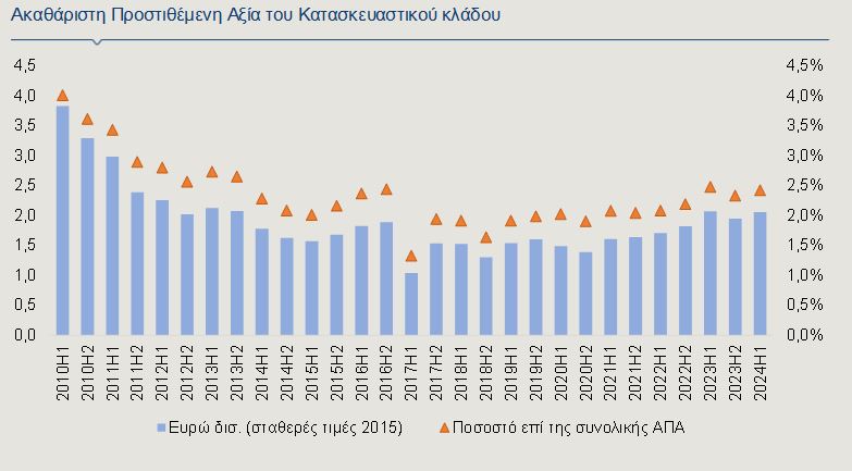 Aplha kataskevatstikos klados