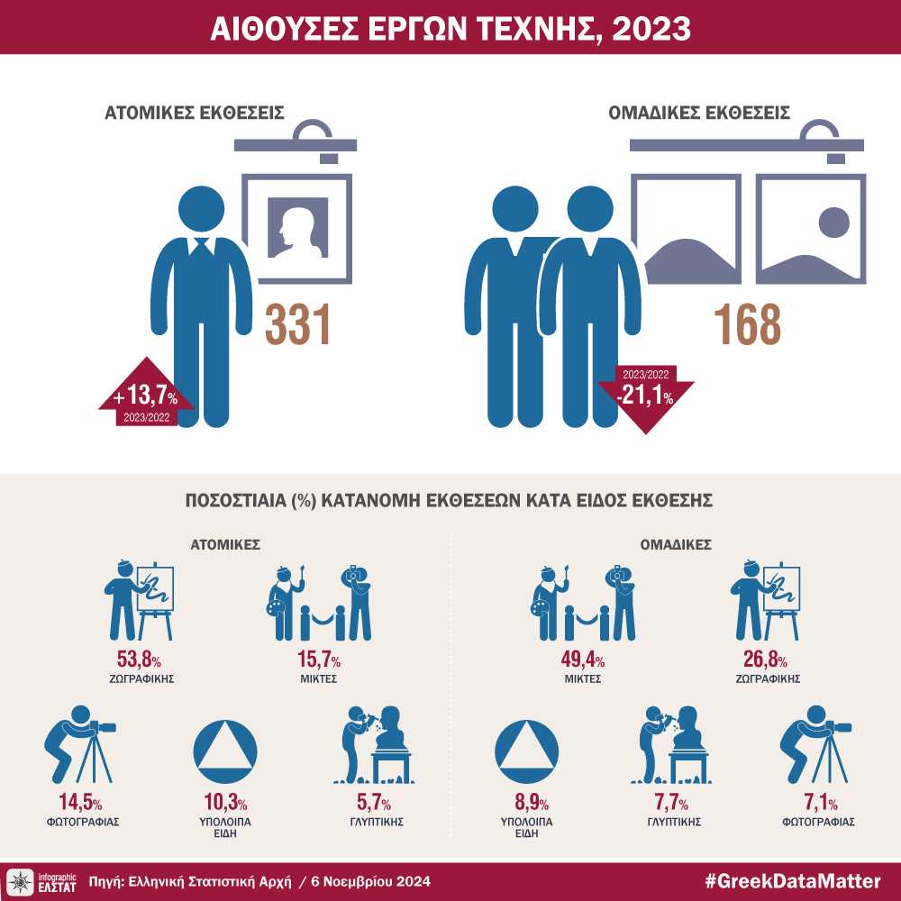 DT aithouses ergon texnis 2023 gr