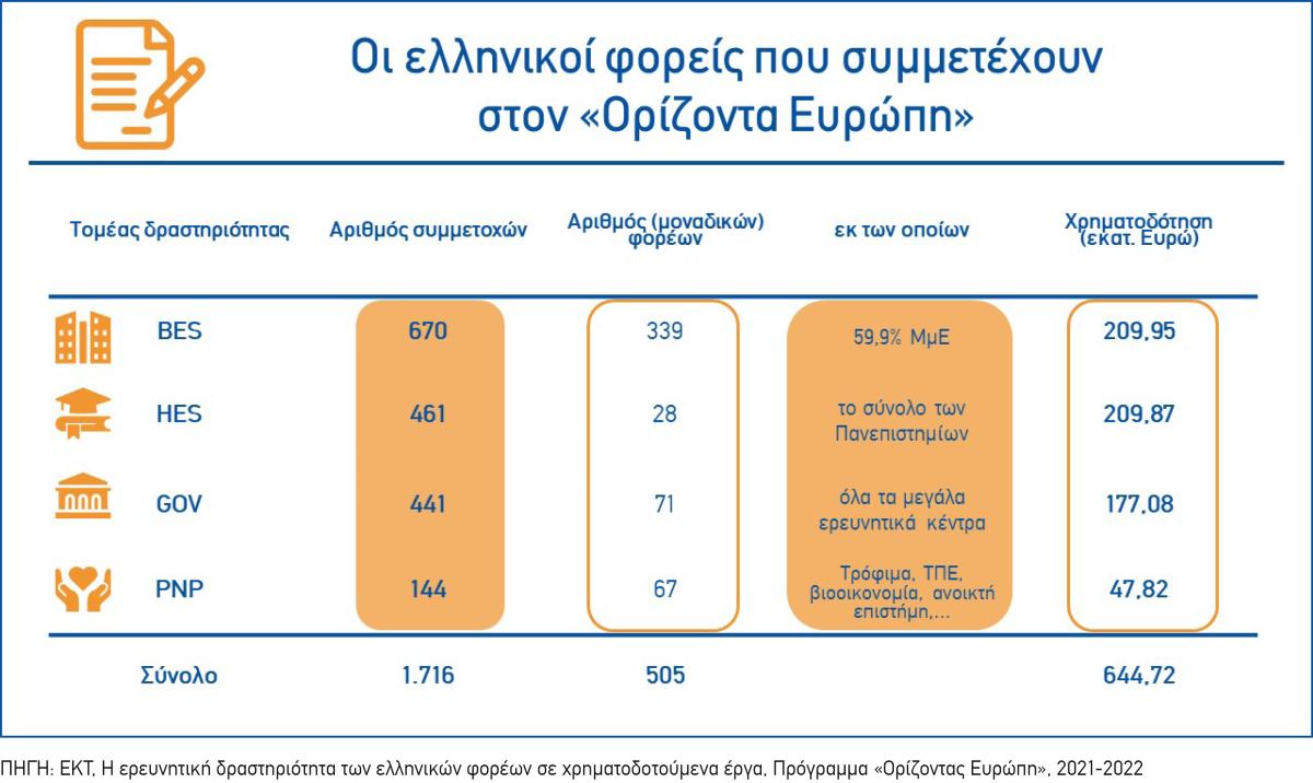 Infographic2 EKT HorizonEurope 2021 2022