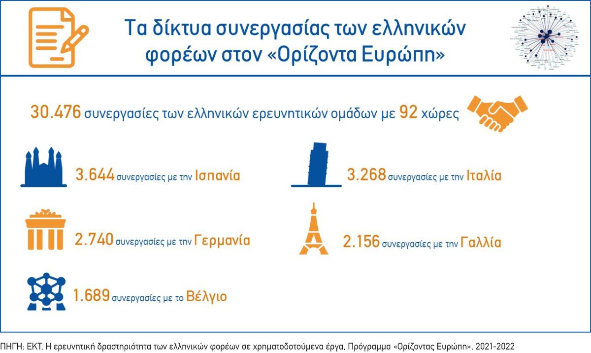 Infographic5 EKT HorizonEurope 2021 2022