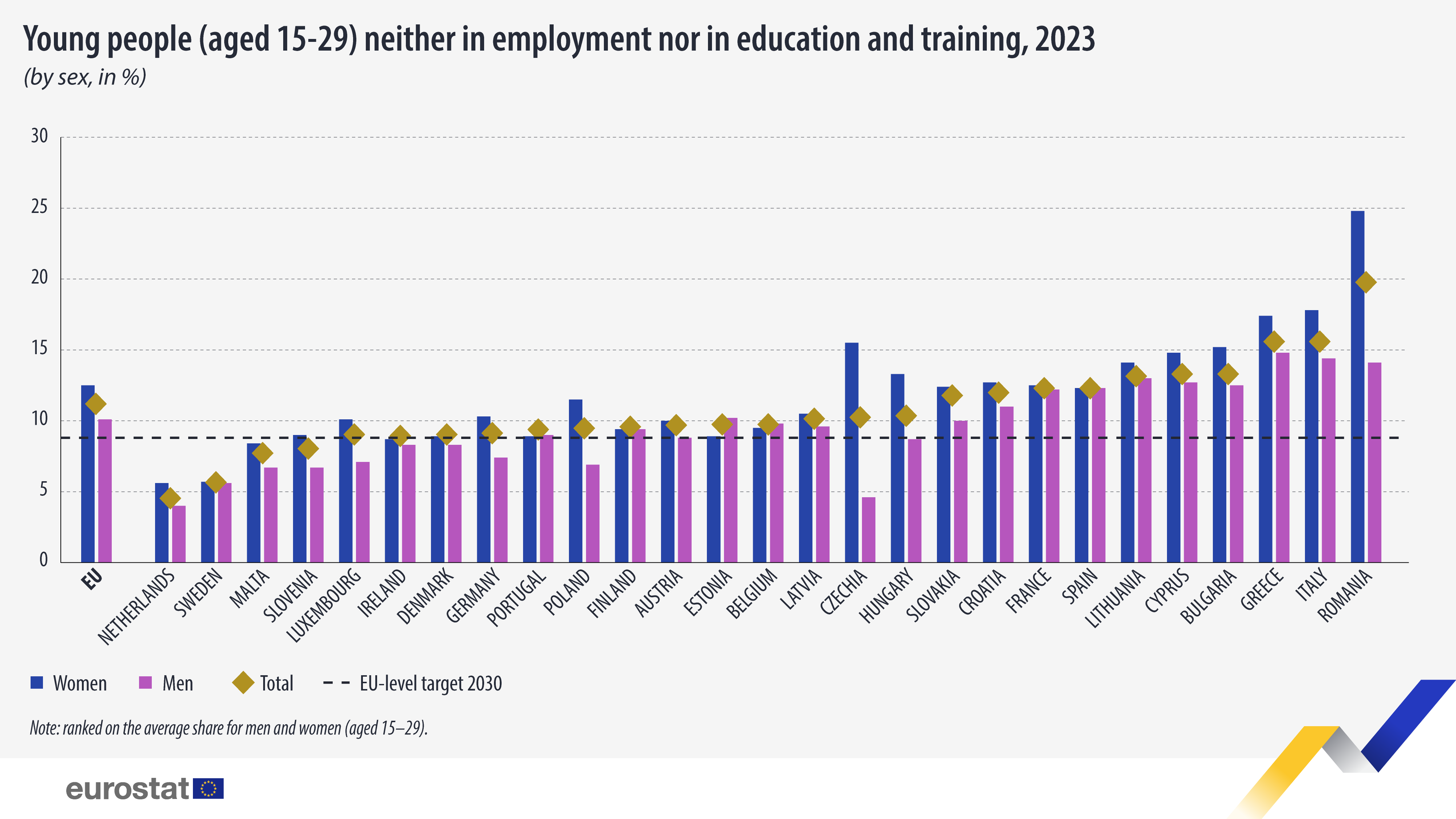 young people neither employment education training 2023