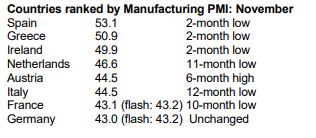 PMI Eurozone