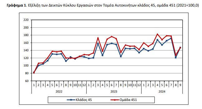 aftokinita elstat