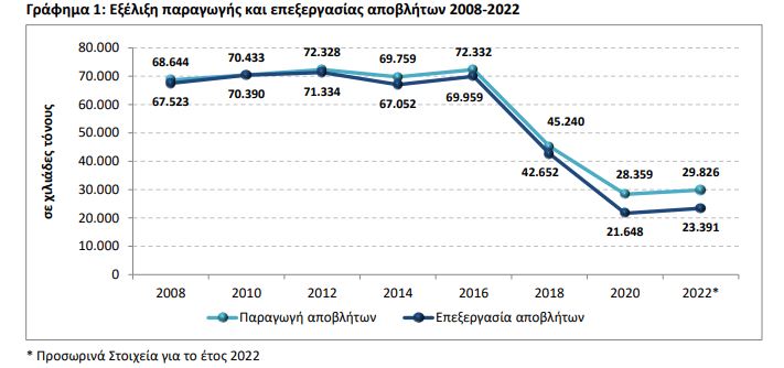 apovlita elstat