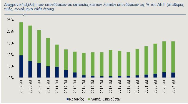 diachroniki exelixi aplha bank