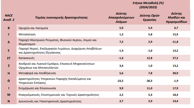 elstat 1