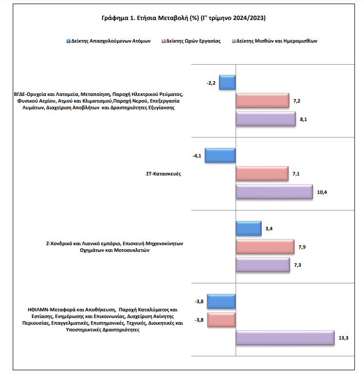 elstat apasxolisi 2