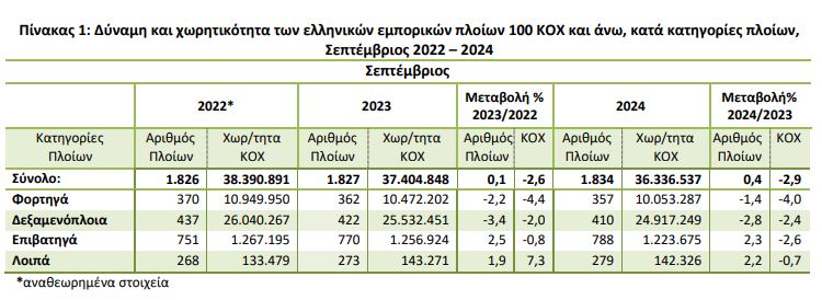 elstat emporikos stolos 1