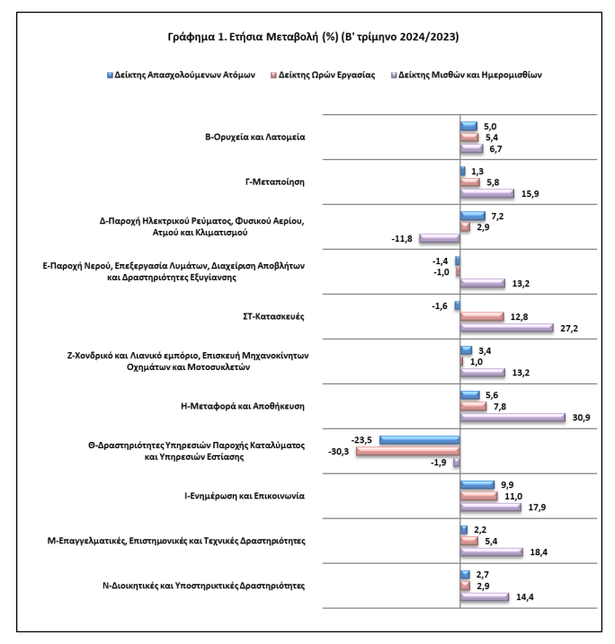 elstat grafima 1