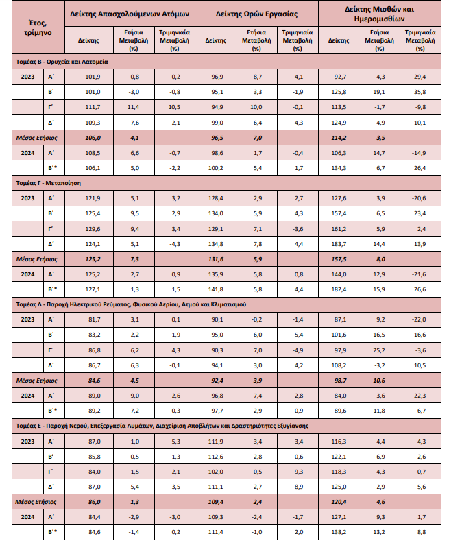 elstat pinakas 1