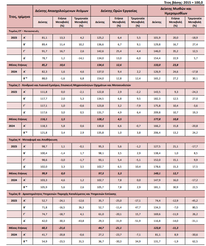 elstat pinakas 2