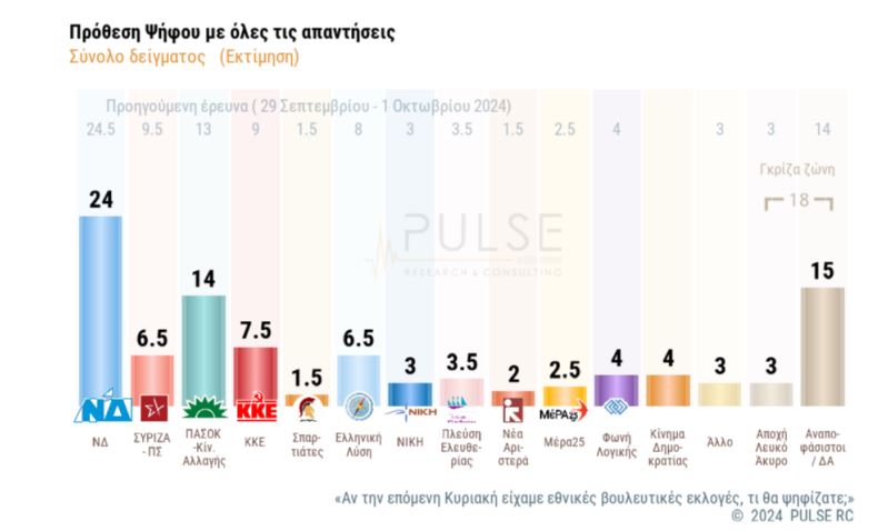 erevna puls