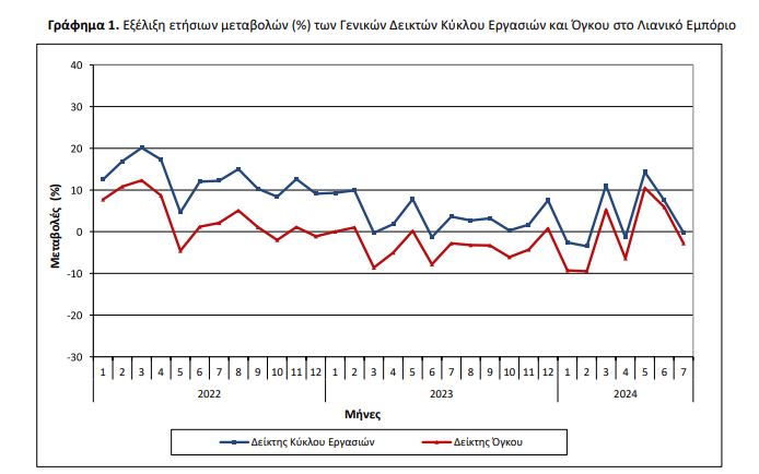 etisia metavoli kuklou ergasias