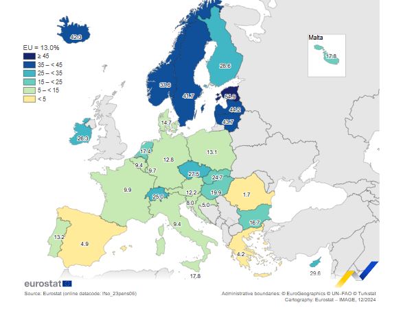 eurostat mesilikes ergazomenoi