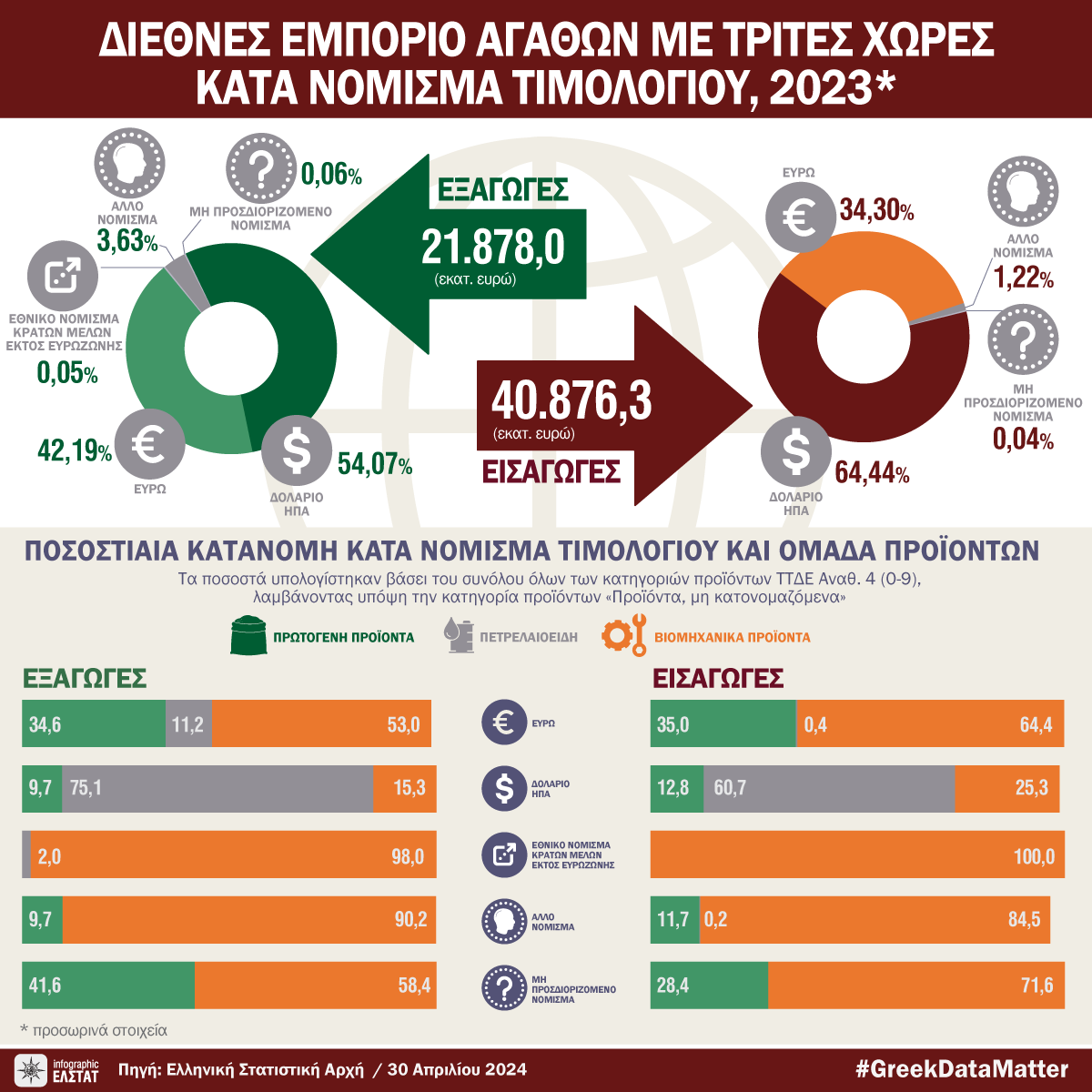 DT emporio agathon kata nomisma 2023 gr