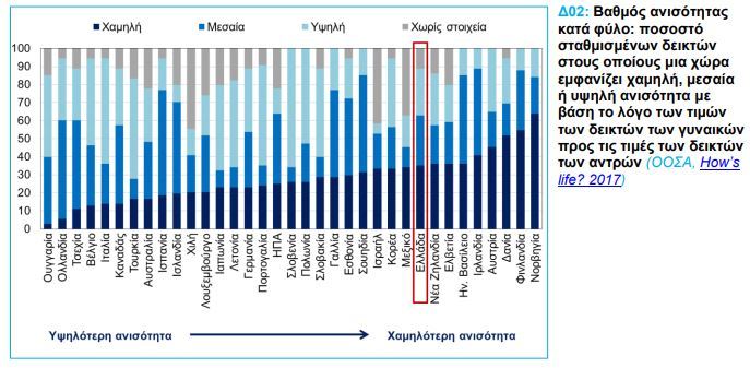 Ανισότητες3