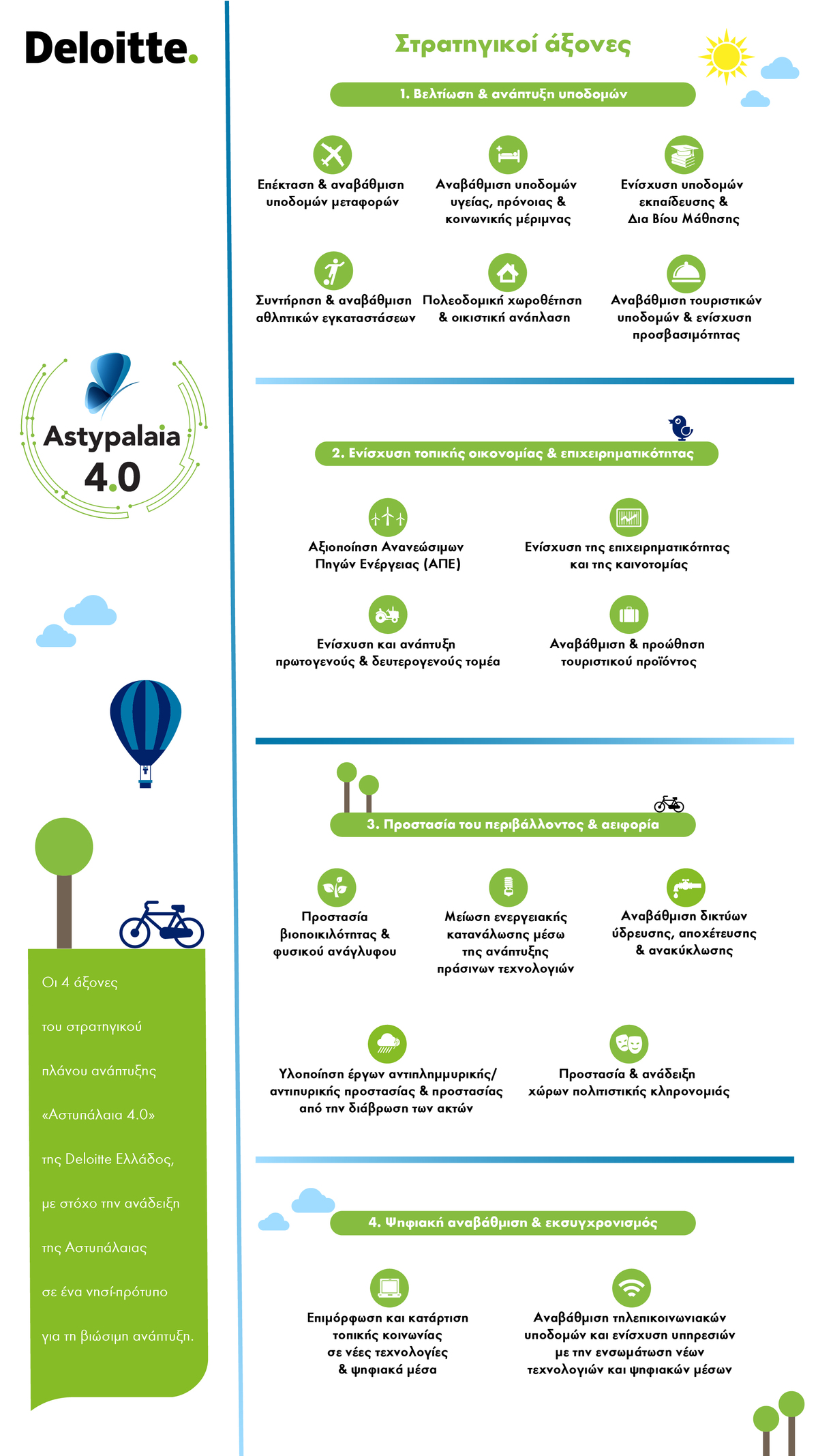 infographic Astypalaia 4.0