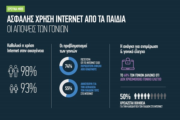 COSMOTE Family Survey