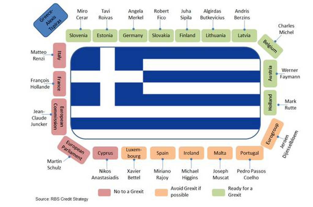 rbs eurogroup