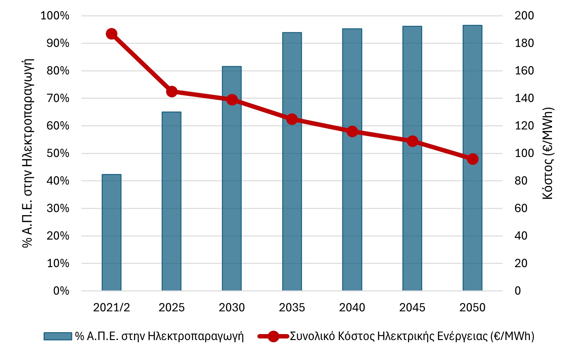 2024 09 16 Cost of Electricity and RES share ESEK 2023 2024