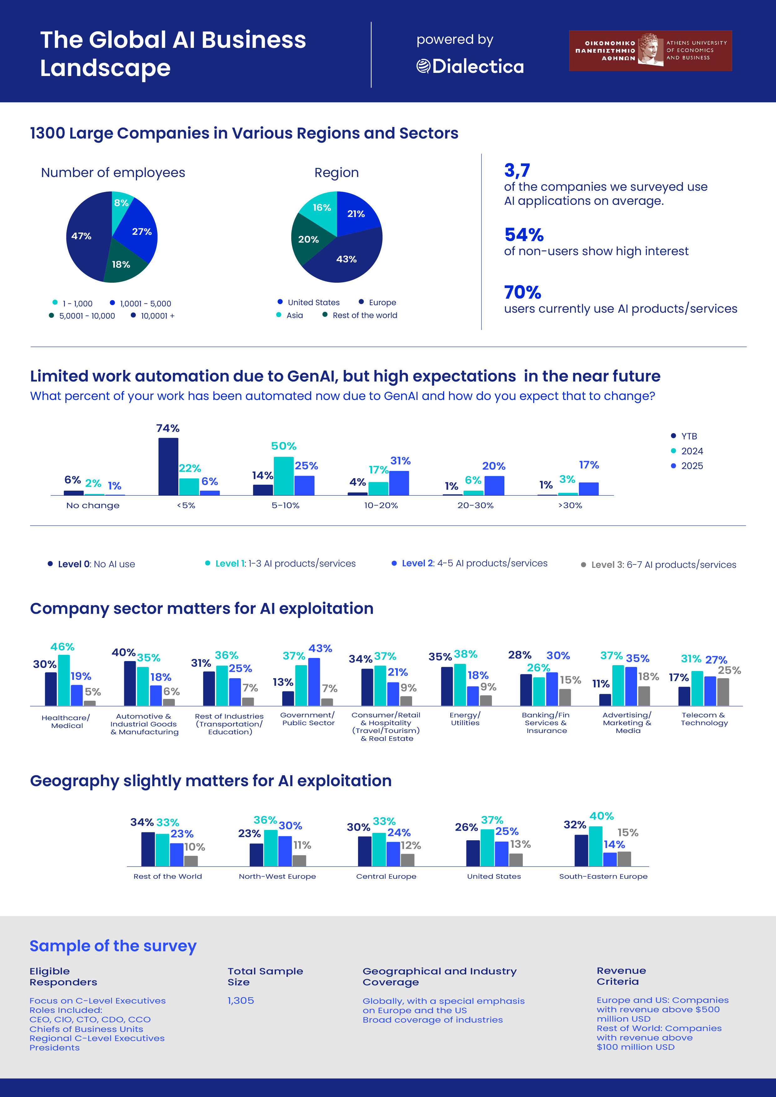 Artificial Intelligence Horizons 2024