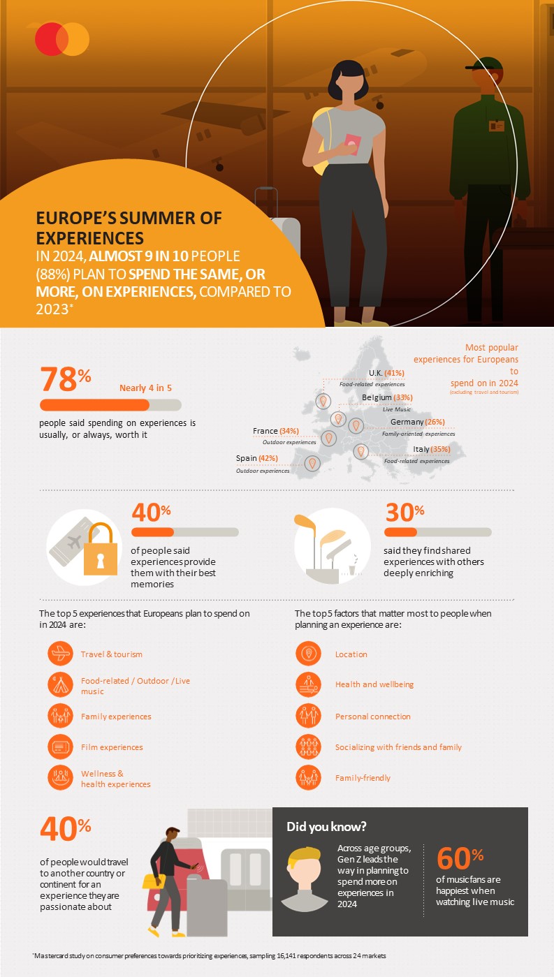 Infographic Europes Summer of Experiences