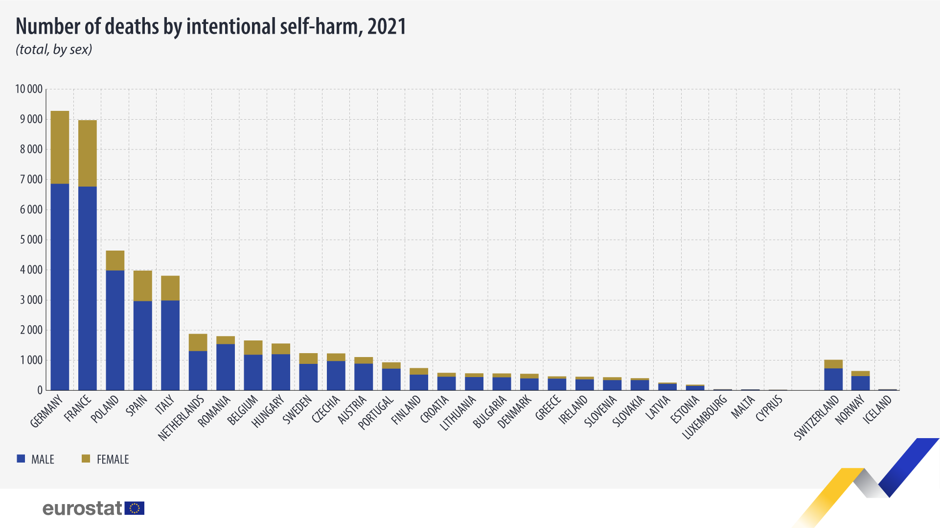 number of deaths by intentional self harm 2021