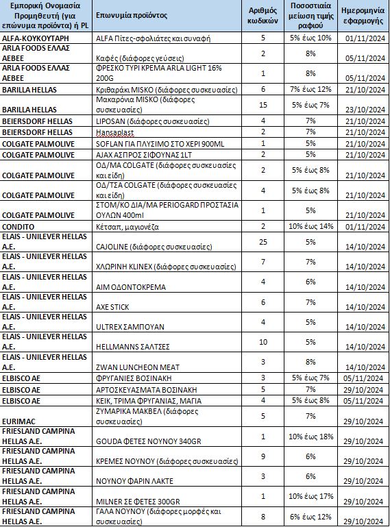 lista1upan