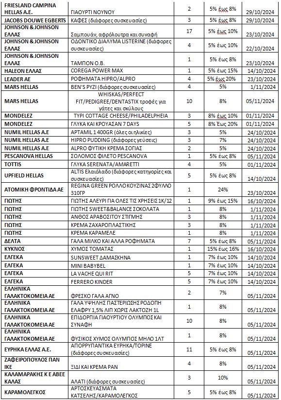 lista2upan