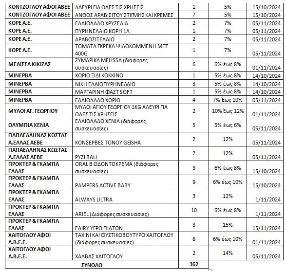 lista 3