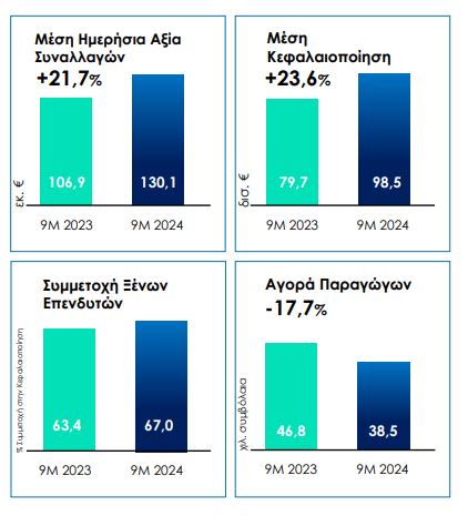 mesi imerisia axia sinallagon