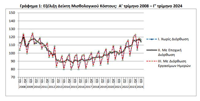 misthologiko kostos g trimino 2024