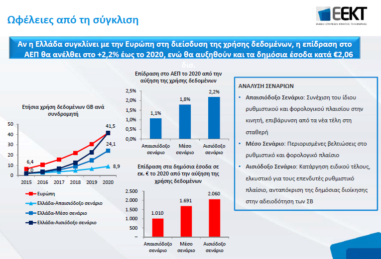 Καταγραφη3