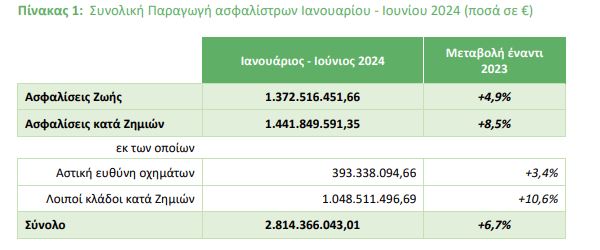 paragogi asfalistron genaris iounios 2024