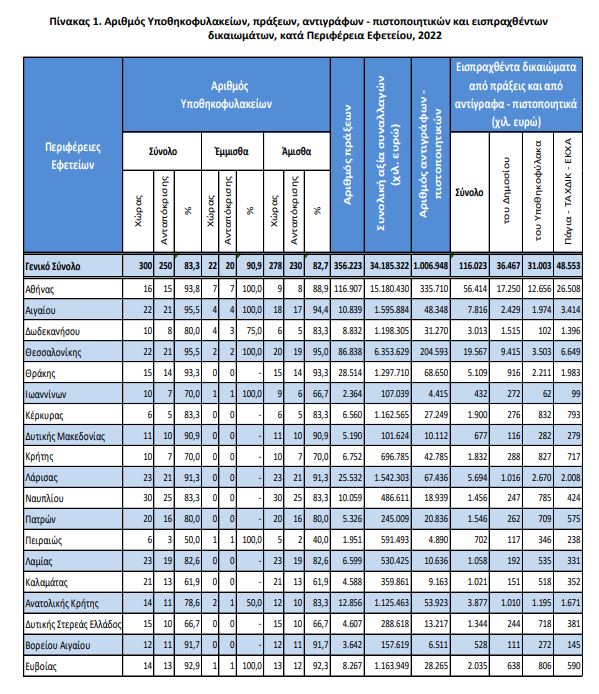 pinakas 1 elstat