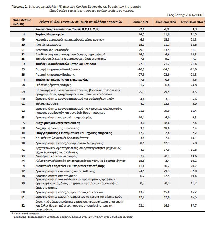 pinakas 2 elstat