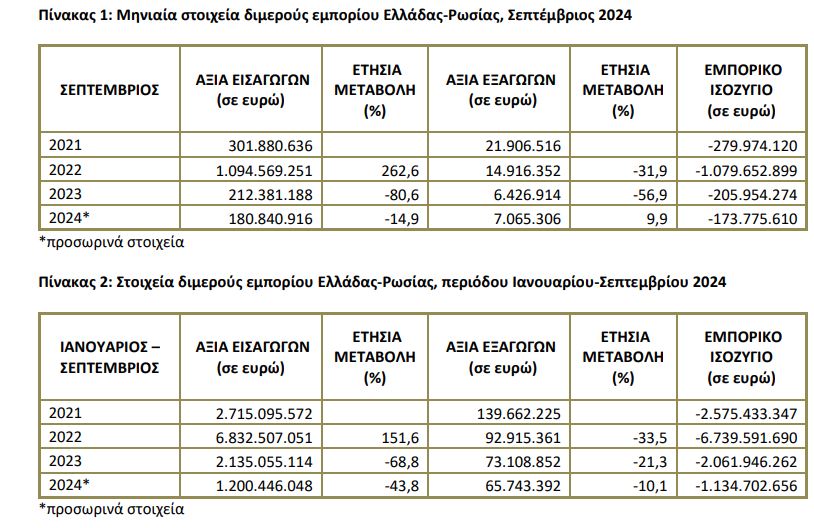 pinakas GRC RUS